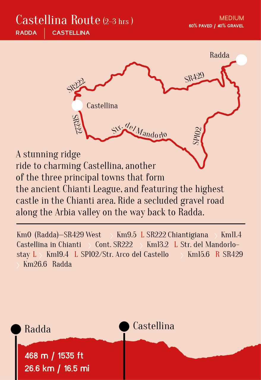 Castellina Route