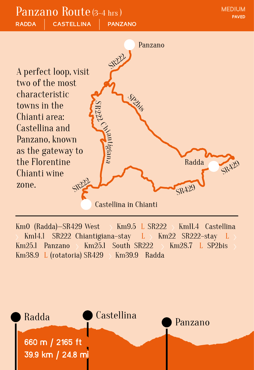 Panzano Route