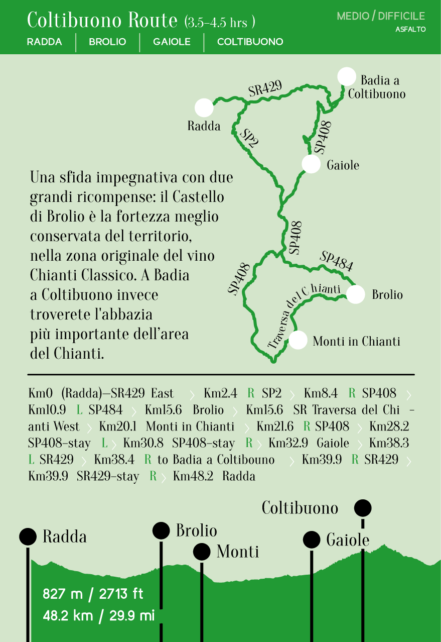 Coltibuono Route