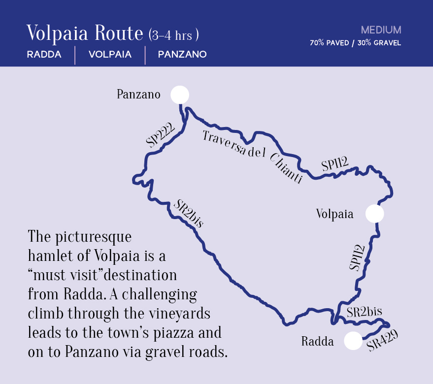 Volpaia Route