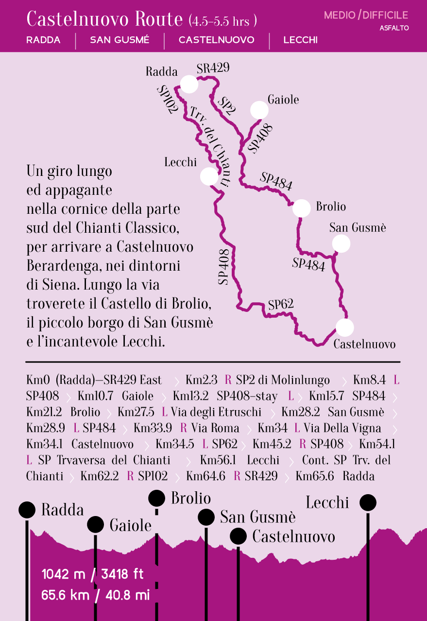 Castelnuovo Route