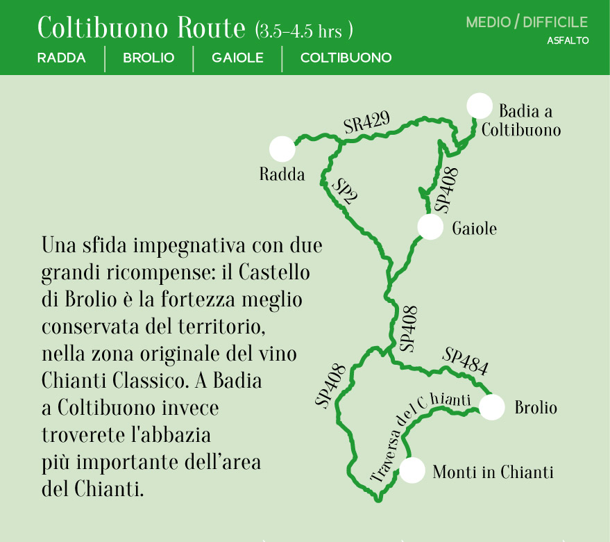 Coltibuono Route